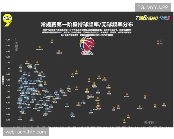 洛瑞借挡拆制造错位,提升进攻效率 洛瑞借挡拆制造错位,提升进攻效率