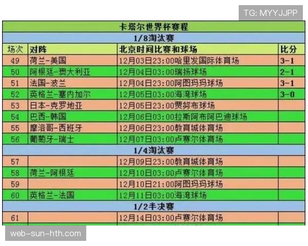 2026世界杯最新晋级名单：小组赛结束后的32强形势